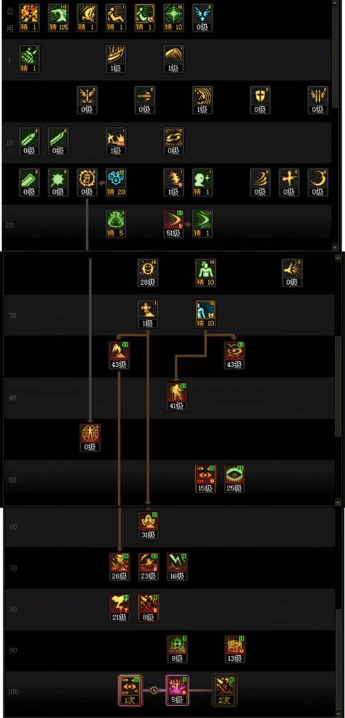 dnf85阿修罗加点攻略,这样点技能刷图快到飞起