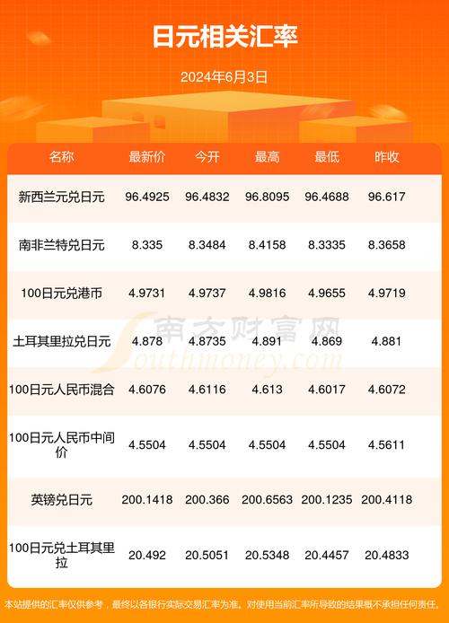 9300日元合多少人民币？两种兑换方式对比