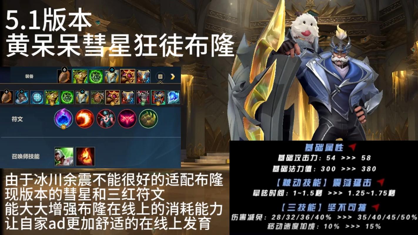lol布隆出装选择心得?老司机分享实战经验秘诀!