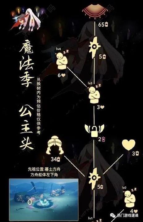 公主头先祖在哪攻略分享?教你3步轻松找到!