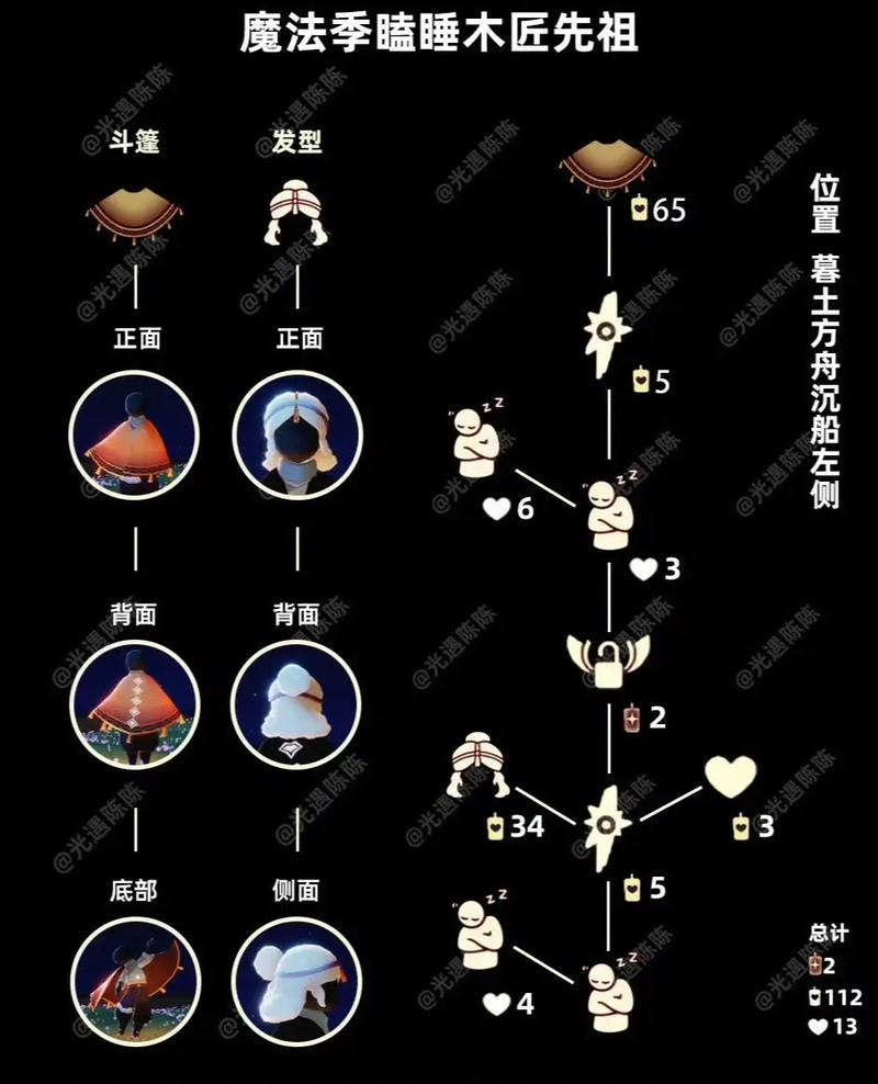 公主头先祖在哪攻略分享?教你3步轻松找到!