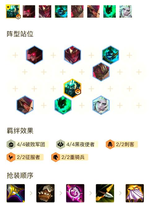 云顶之奕阵容阵容攻略最新有啥窍门(必备秘诀轻松取胜)