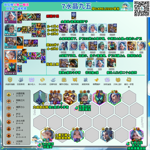 云顶之奕阵容阵容攻略最新有啥窍门(必备秘诀轻松取胜)