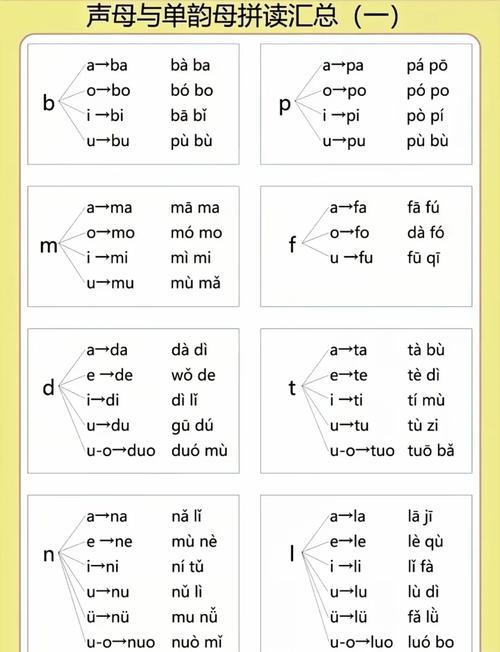拼音打字练习初学者入门?(简单方法提升打字速度)