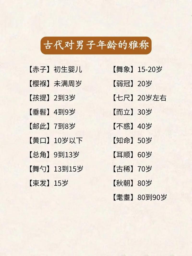 古代满100岁的人称为什么？这个称呼别错过，涨知识！