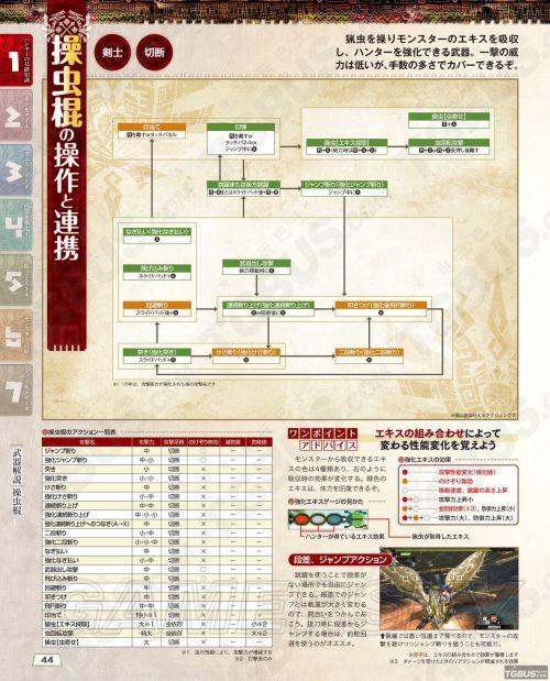 怪物猎人4攻略有用吗？看完这篇速成不是梦想！