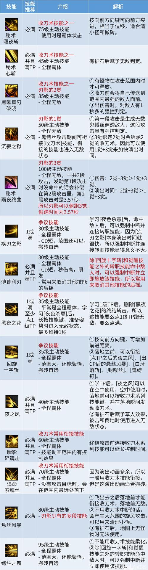 刃影升级攻略哪个版本强(对比三种攻略选最优)