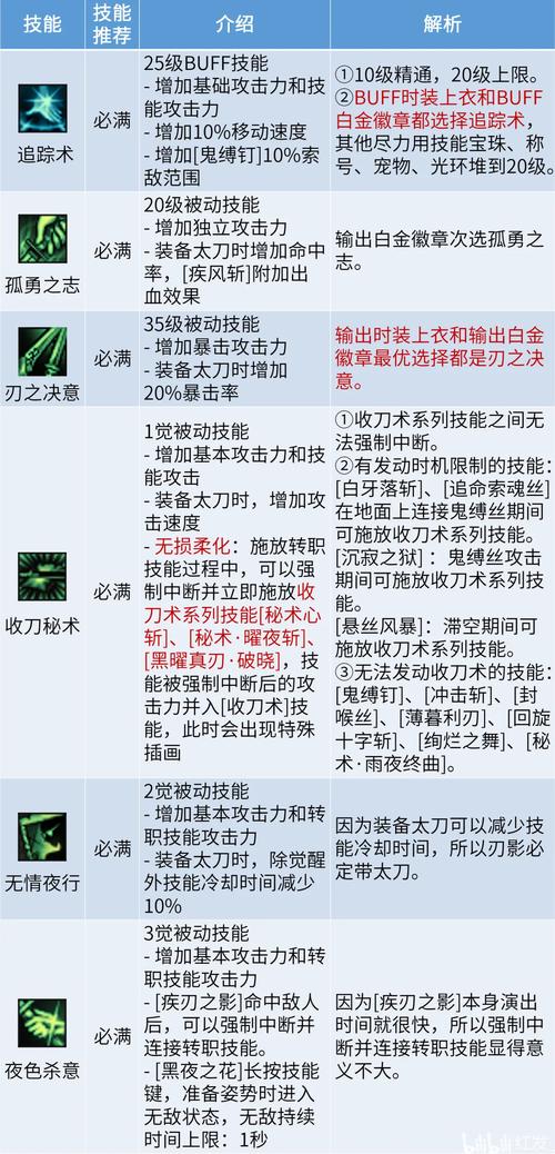 刃影升级攻略哪个版本强(对比三种攻略选最优)