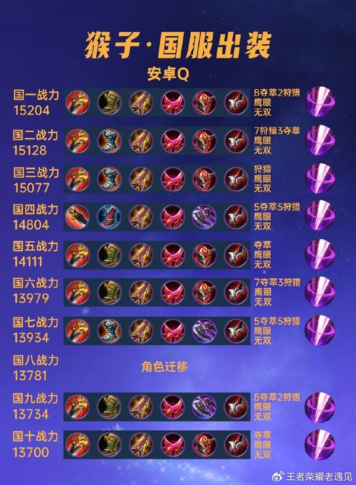 lol悟空出装怎么配？上单打野两种玩法推荐！