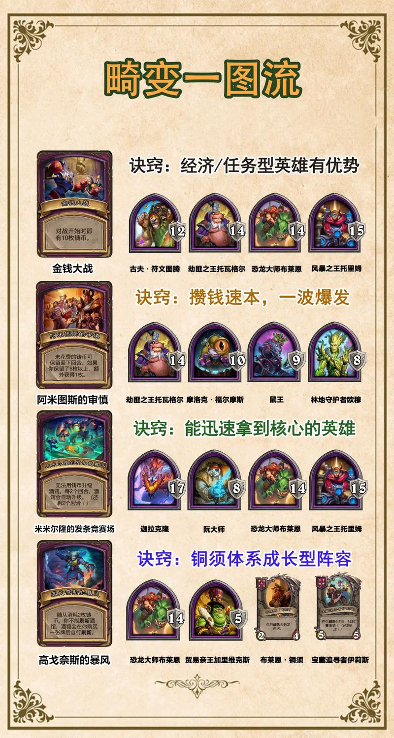 炉石传说怎么玩攻略分享？掌握技巧轻松赢对战！
