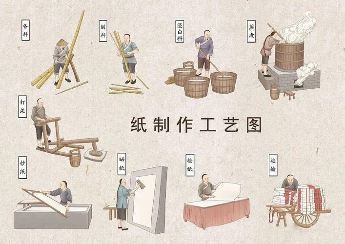 宣纸的诞生地有啥故事？独家揭秘传统工艺传承！