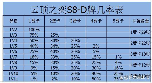 云顶之弈S8更新时间预测(根据赛季分析准确推测)