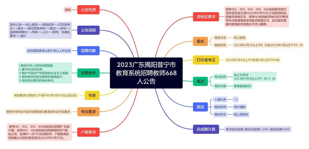 揭阳智慧教育怎么推进(掌握五个步骤轻松起步)
