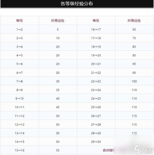 dnf多少级可以打深渊？新手必看的升级路线与开启条件