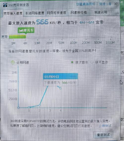 电信宽带网速测试不准？可能是路由器惹的祸！