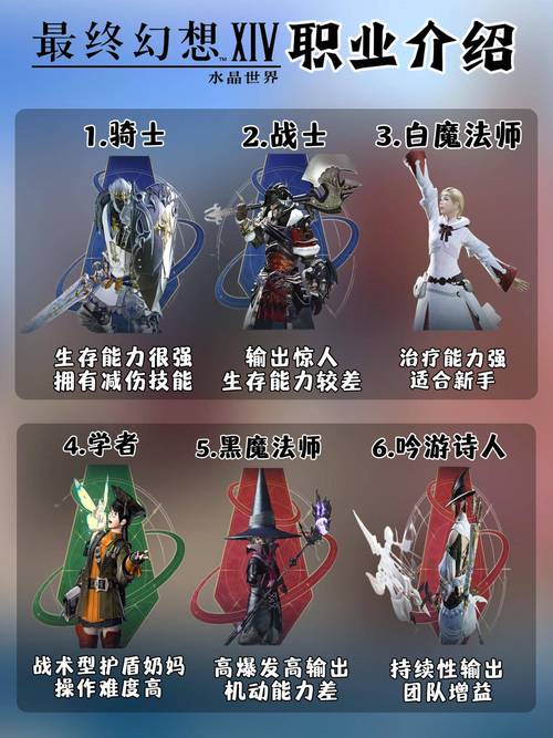 最终幻想14什么职业好玩?独行玩家首选职业榜单揭秘