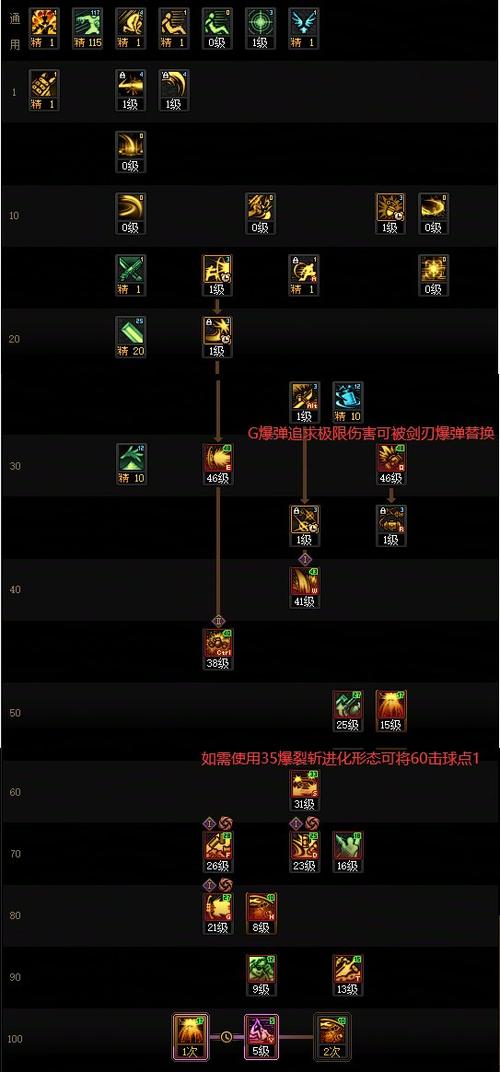 dnf佣兵系统详细介绍哪里有？最详细的新手入门攻略！