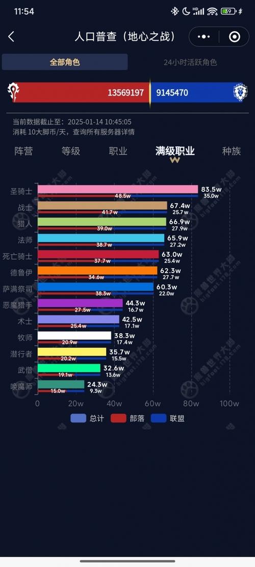 魔兽世界人口趋势预测？2024年增长分析报告！