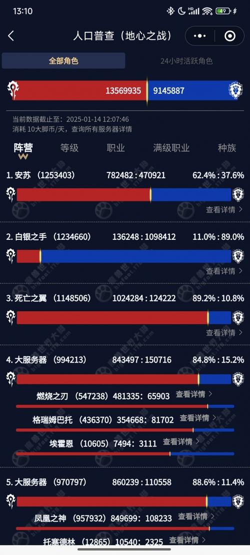 魔兽世界人口趋势预测?2024年增长分析报告!