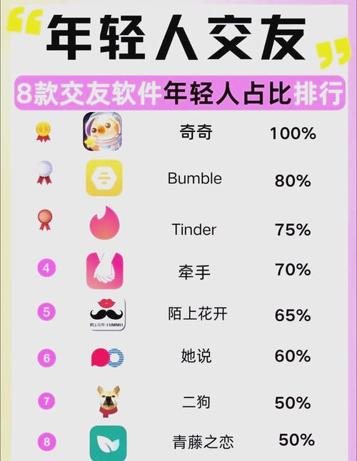 交友网站哪个好推荐吗？真实对比这几家靠谱选择！