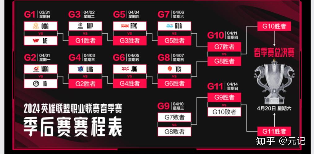 lpl夏季联赛什么时候开始?2024赛程日期全揭秘!