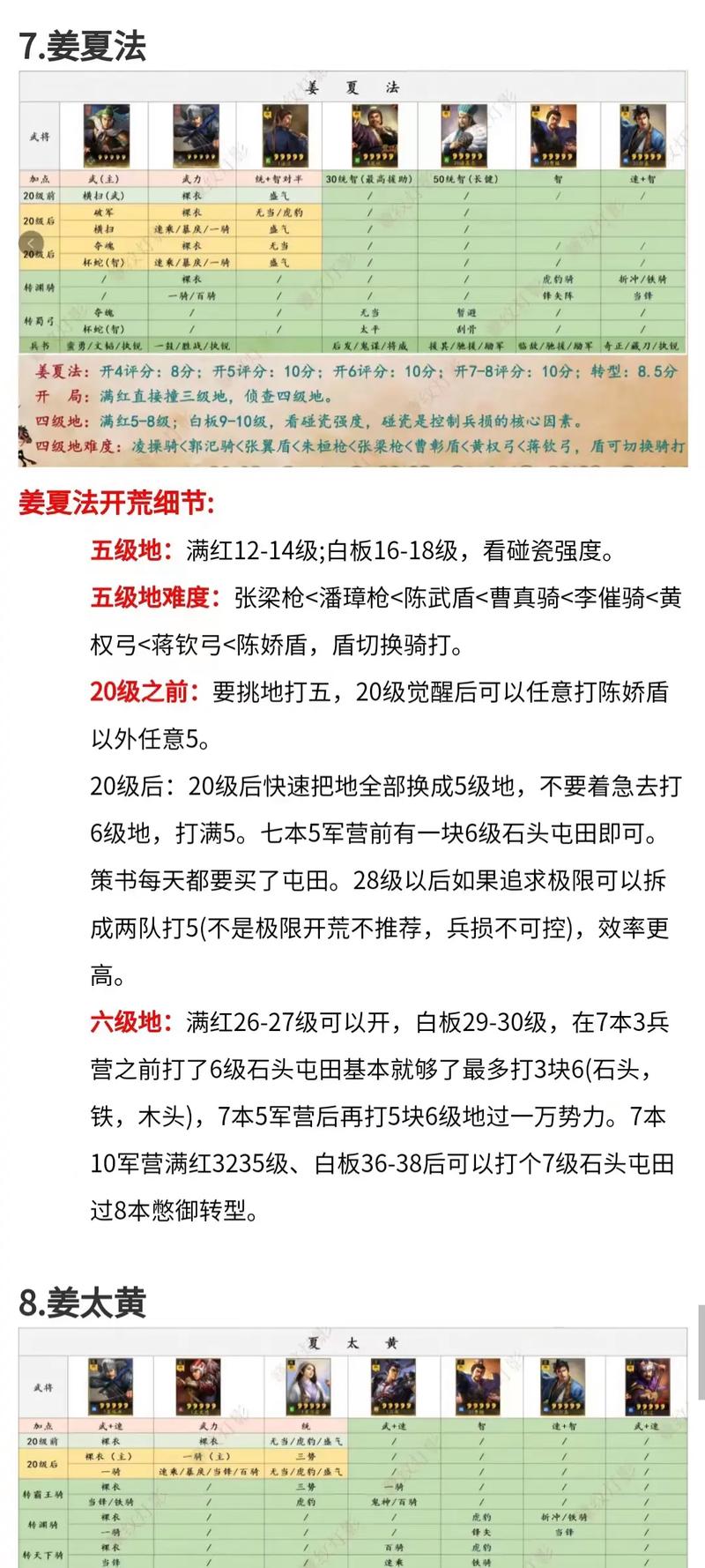 烽火三国秘籍怎么用？3分钟学会武将秒升满级诀窍