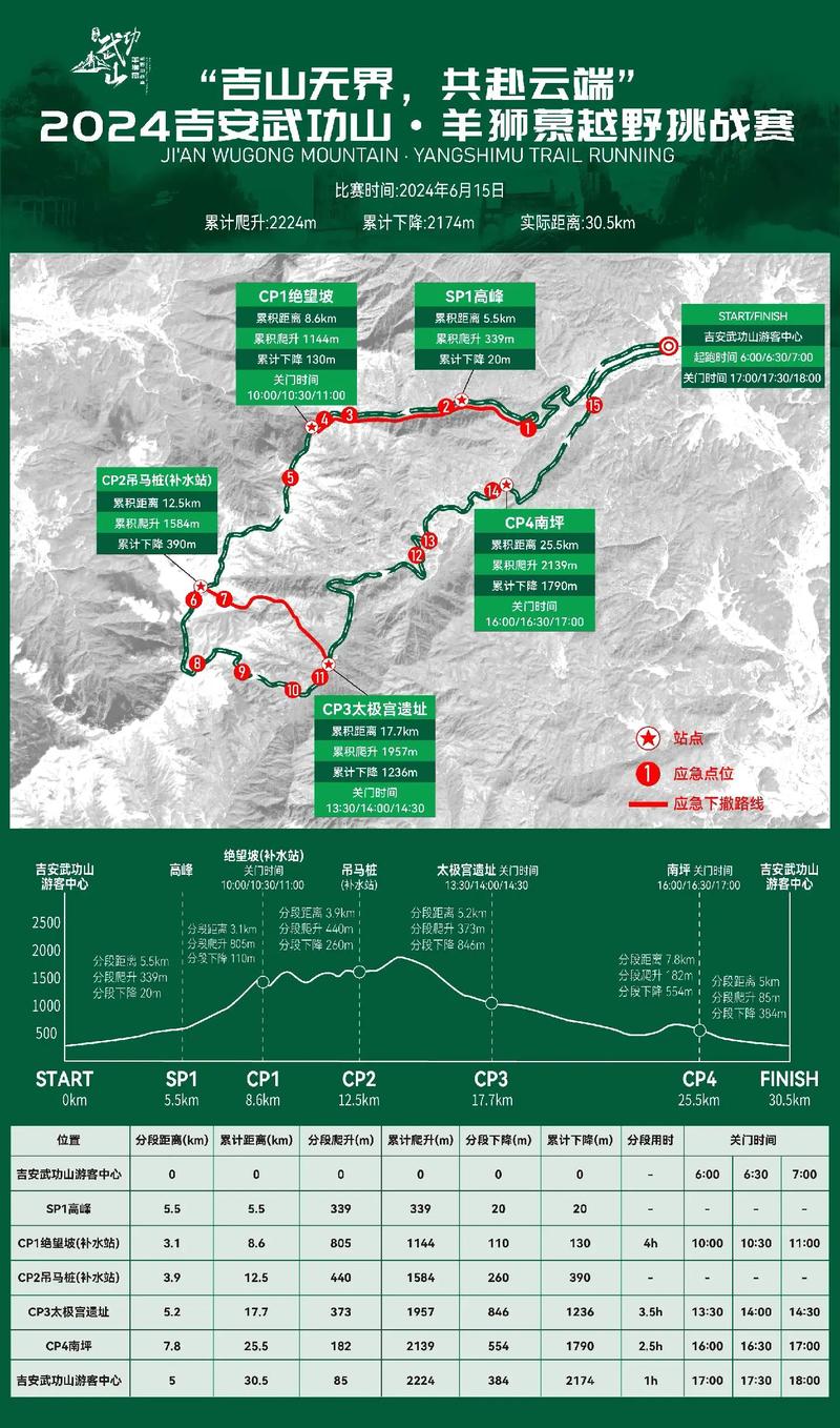 越野车挑战赛规则详解！避免犯规的8个关键点