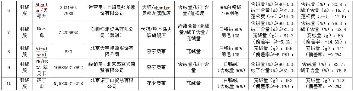 有商家售卖号称含绒量蚂蚁庄园是真的吗？专家教你辨识技巧！
