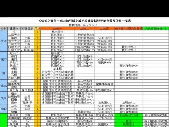 信长野望14PK版有哪些隐藏要素？老司机带你深度挖掘