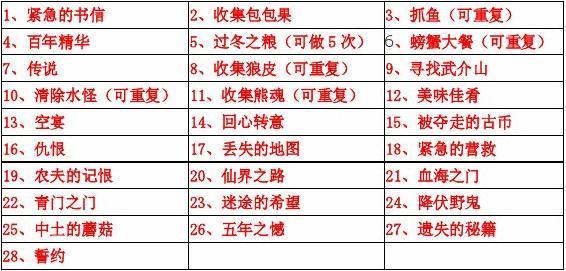 仙之侠道3攻略最佳玩法？掌握6招技巧高效闯关！
