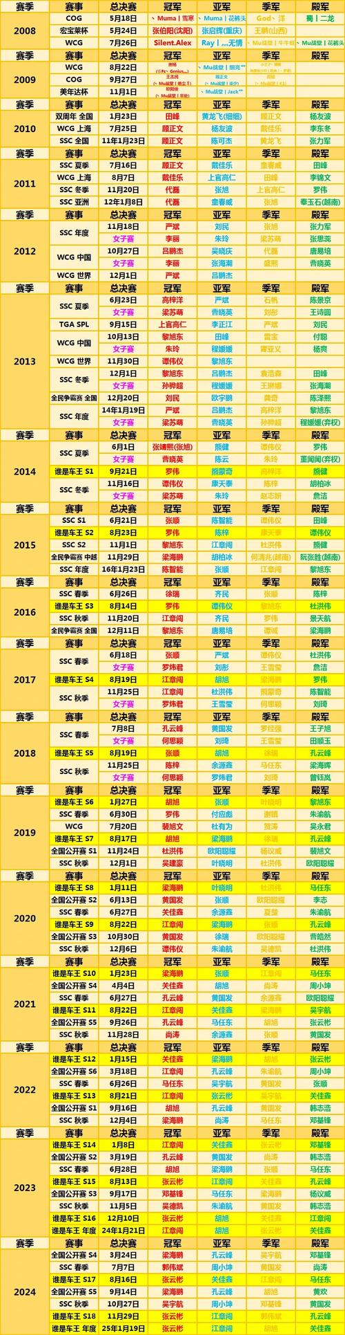 qq飞车荣誉表怎么升级？三大技巧助你飞速提升