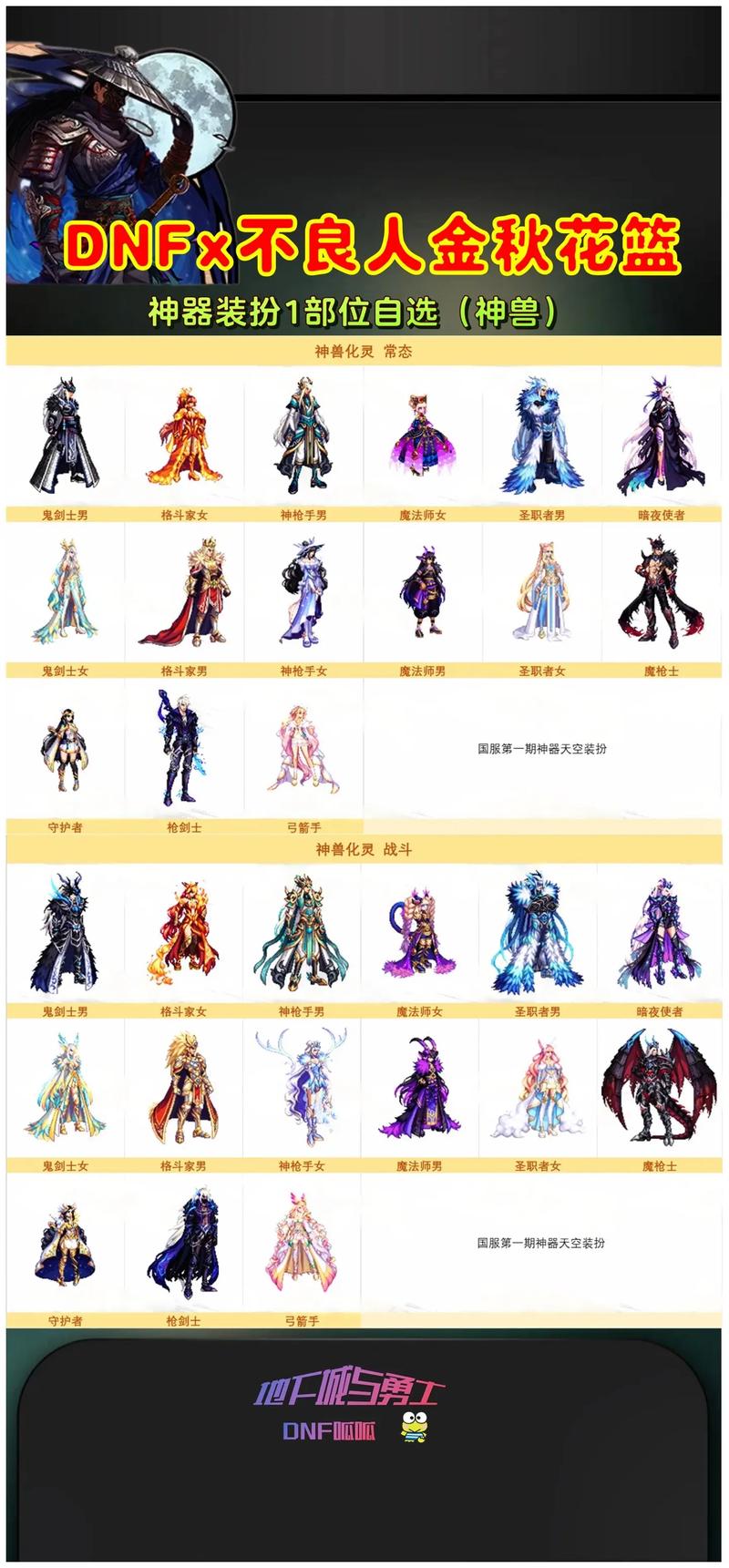 dnf2020金秋套外观