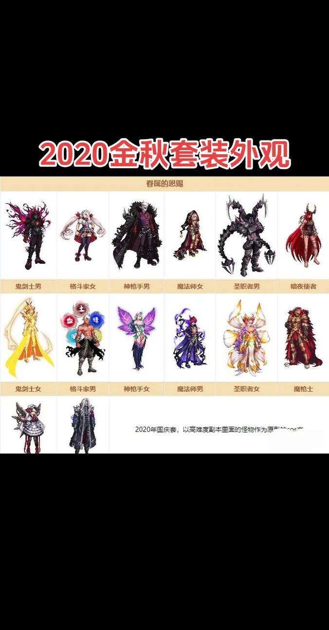 dnf2020金秋套外观
