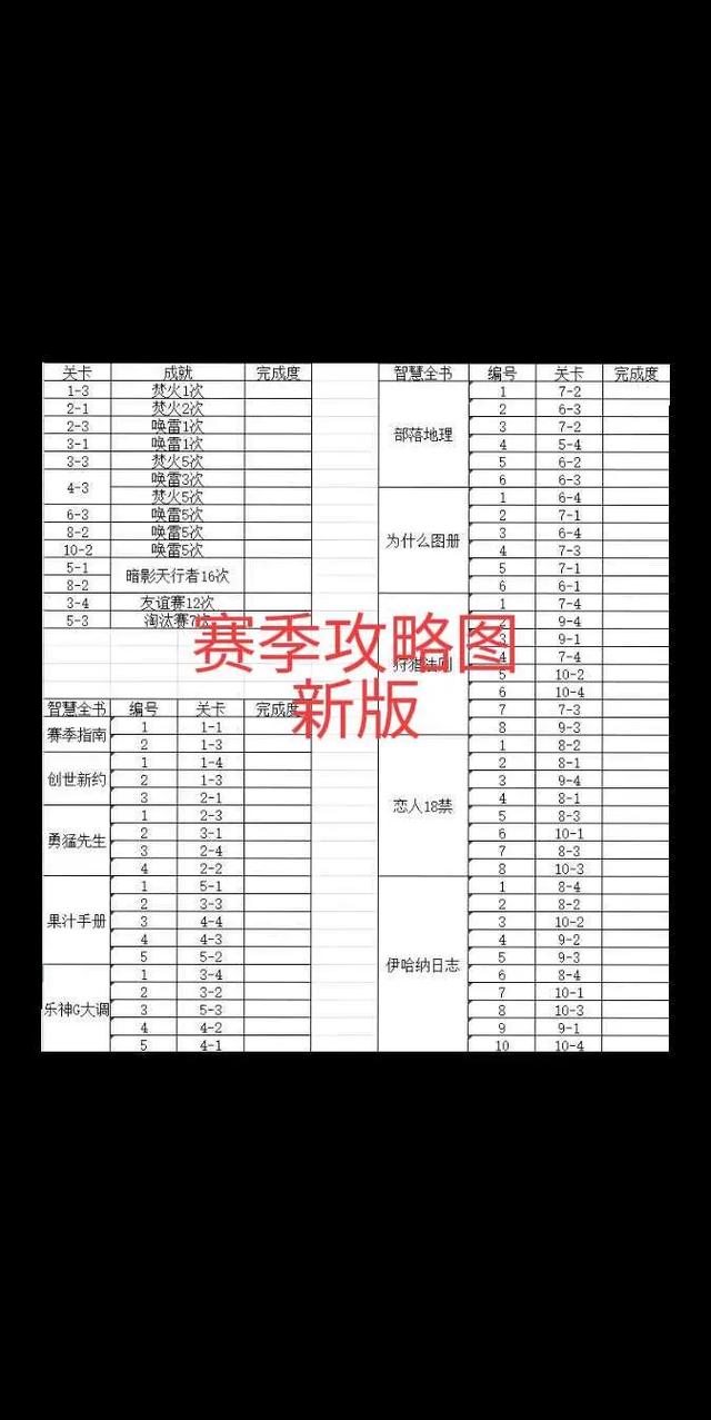 家园守卫战攻略常见问题？解决难题避免失误！