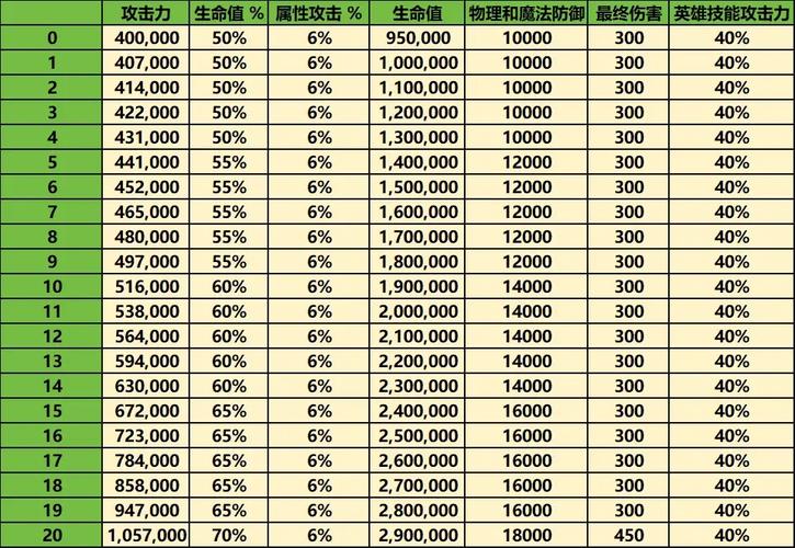 龙之谷武器强化成功率低？3个方法快速提升明显效果！