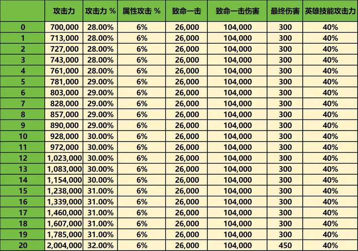龙之谷武器强化成功率低？3个方法快速提升明显效果！