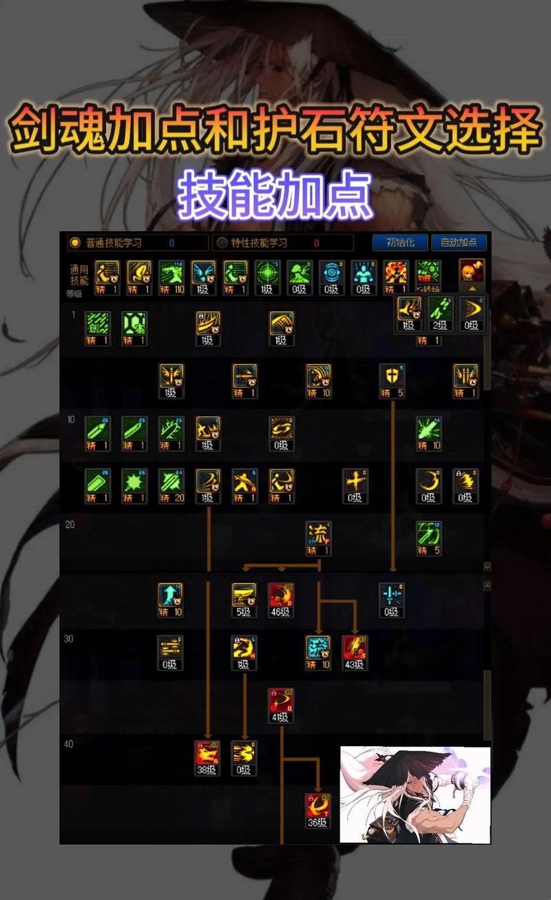 dnf剑神技能如何加点？看看这5种加点方法效率翻倍！