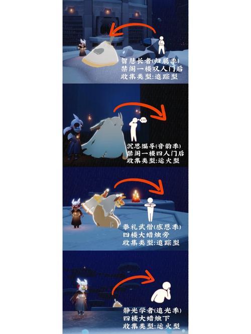 王子季先祖位置在哪？这3个方法轻松找到不迷路！