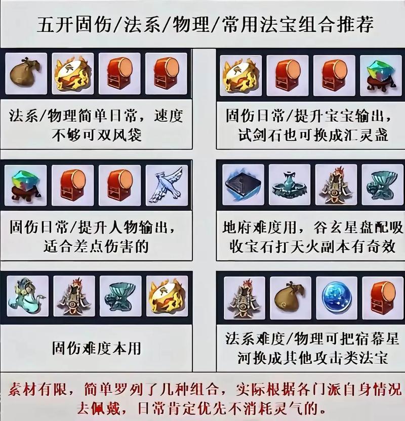 法宝放哪里效果最好？客厅卧室办公室选址指南