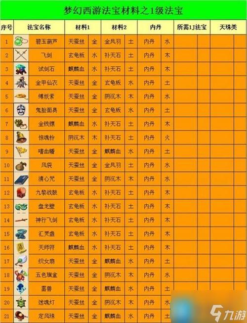 法宝放哪里效果最好？客厅卧室办公室选址指南