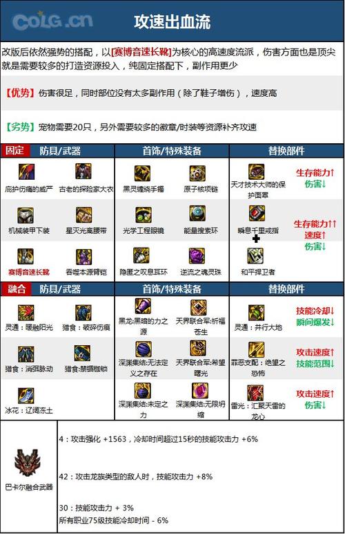 dnf柔道武器推荐排行(热门款对比帮你做决定！)