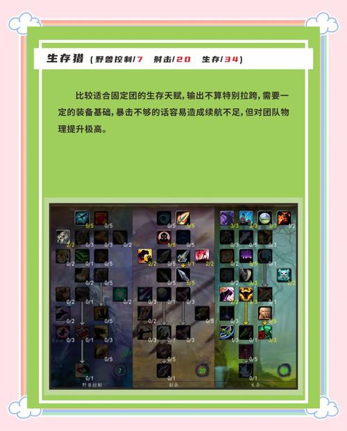 猎人天赋怎么加点才厉害？5步教你快速上手升级！