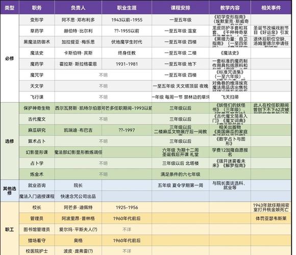 哈利波特2攻略哪个职业好用(这3个角色上手超简单)