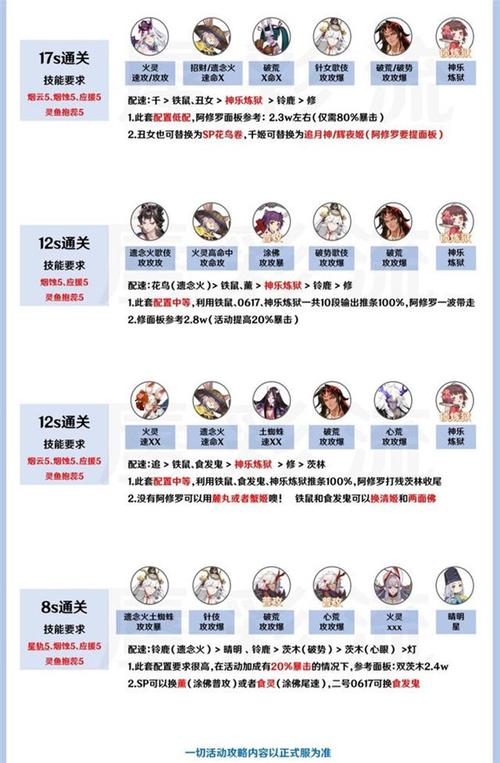 阴阳师辉夜姬怎么培养才强？5个小技巧快速提升实力！