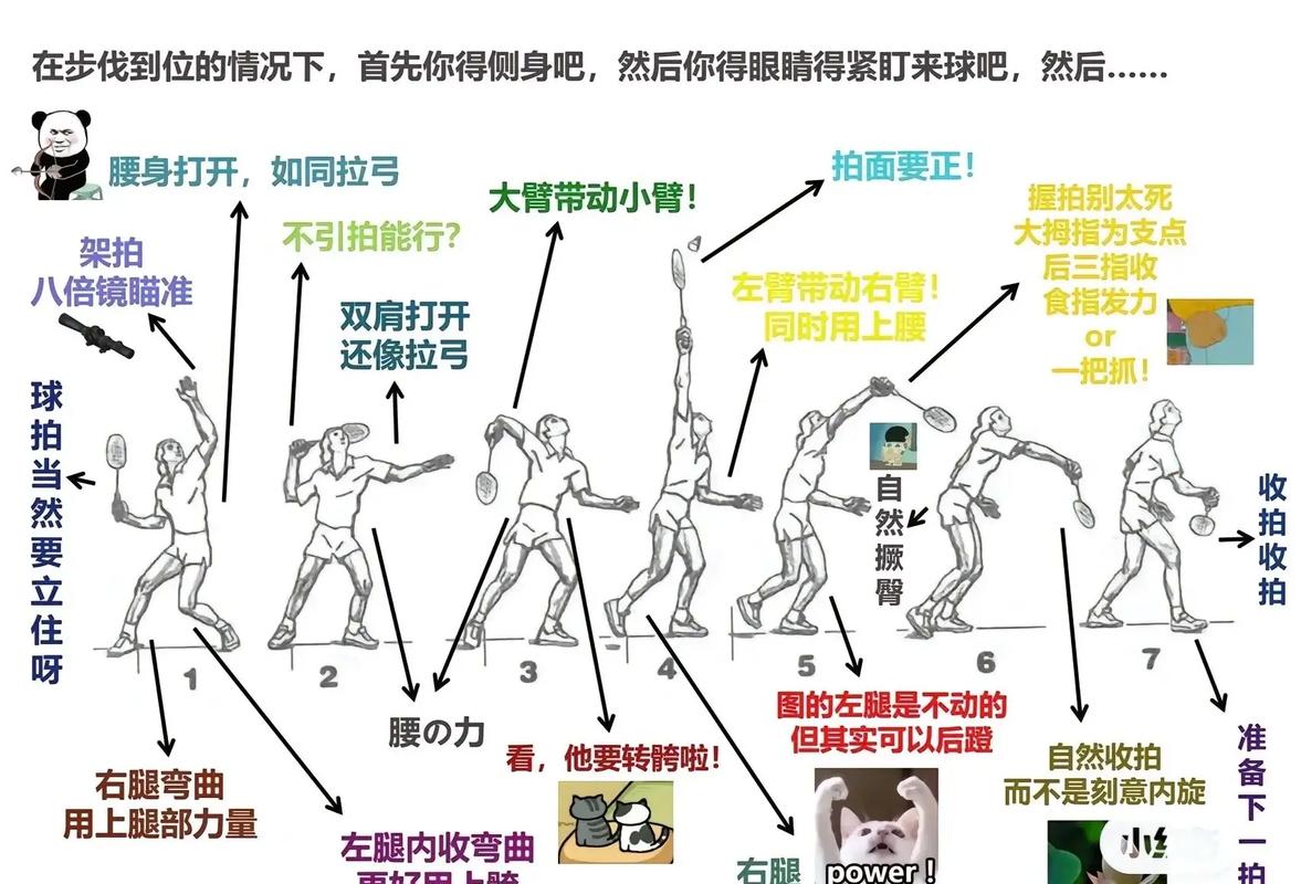 火柴人打羽毛球怎么挑战高分？掌握这些策略超轻松！