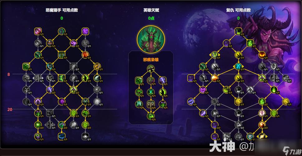 黑暗复仇者加点最强攻略？(老玩家分享必备加点方案！)