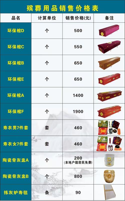 陪葬品钥匙价格多少？专家分析市场行情！
