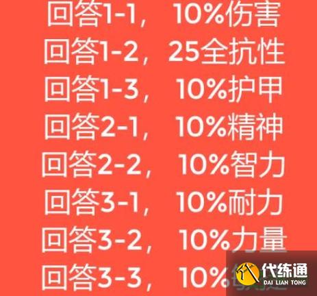 马戏团buff怎么搭配效率高？平民选择思路分享！
