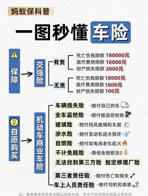如何购买车险最划算？5步教你挑到高性价比方案