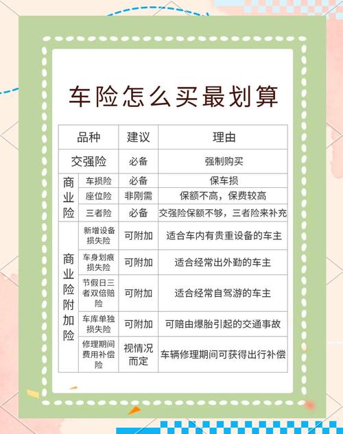 如何购买车险最划算？5步教你挑到高性价比方案